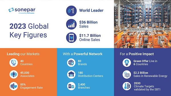 Sonepar Announces 2023 Key Figures